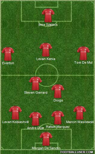 Liverpool Formation 2012