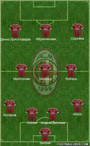 A.C. Milan Formation 2012