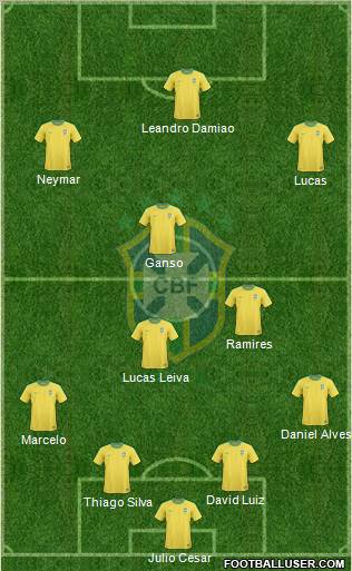Brazil Formation 2012