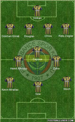 Fenerbahçe SK Formation 2012