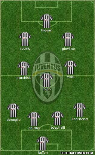 Juventus Formation 2012