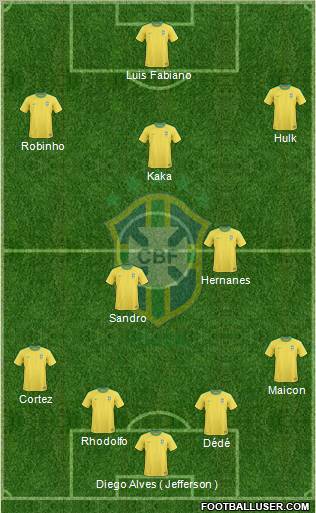 Brazil Formation 2012