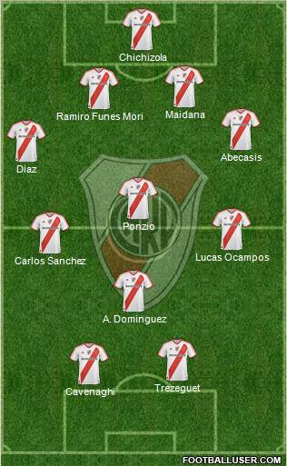 River Plate Formation 2012