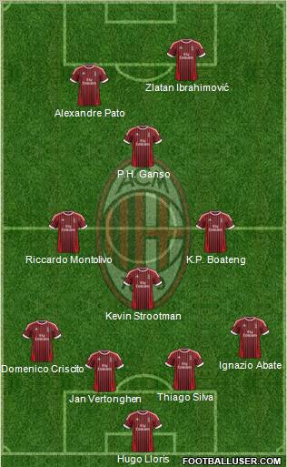 A.C. Milan Formation 2012