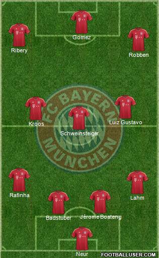 FC Bayern München Formation 2012