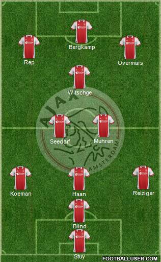 AFC Ajax Formation 2012