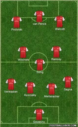 Arsenal Formation 2012