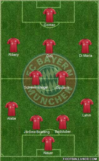 FC Bayern München Formation 2012