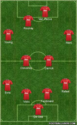 Manchester United Formation 2012