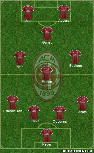 A.C. Milan Formation 2012