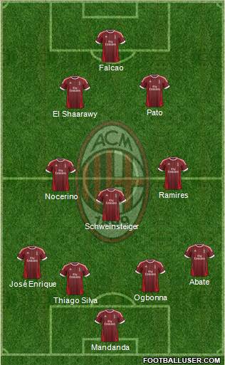 A.C. Milan Formation 2012