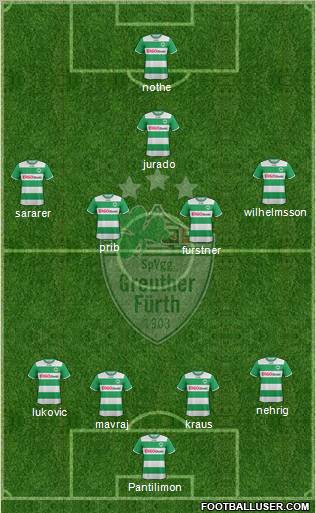 SpVgg Greuther Fürth Formation 2012