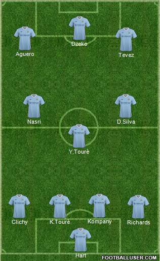 Manchester City Formation 2012
