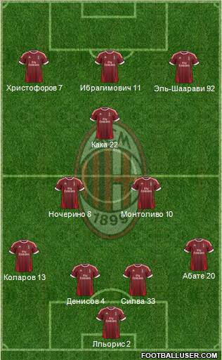 A.C. Milan Formation 2012