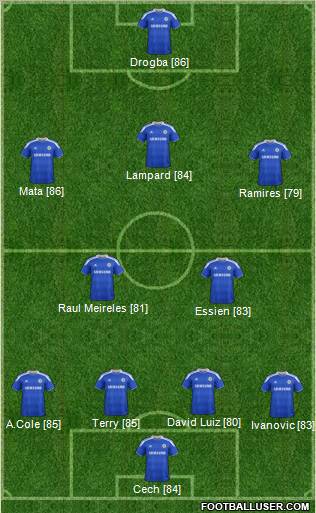 Chelsea Formation 2012