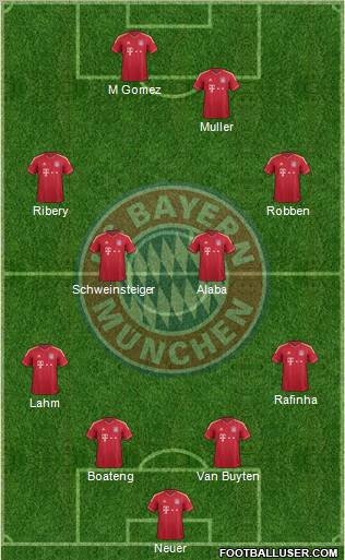 FC Bayern München Formation 2012