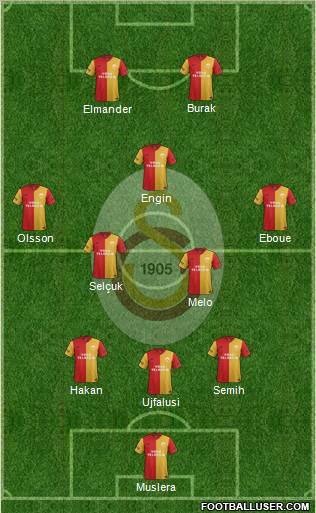 Galatasaray SK Formation 2012