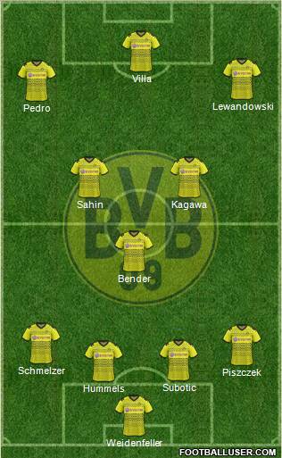 Borussia Dortmund Formation 2012