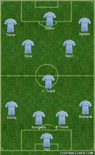Manchester City Formation 2012