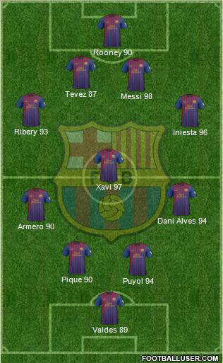 F.C. Barcelona Formation 2012