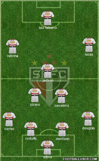 São Paulo FC Formation 2012