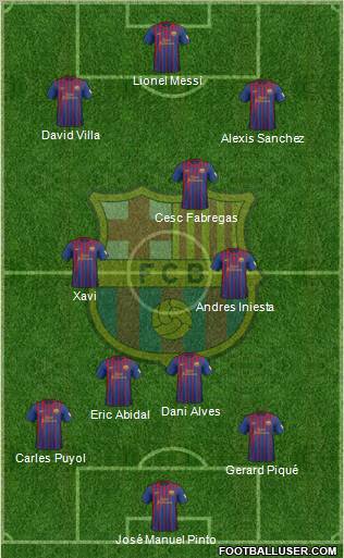 F.C. Barcelona Formation 2012