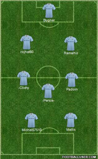 Manchester City Formation 2012