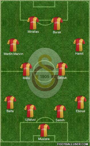 Galatasaray SK Formation 2012