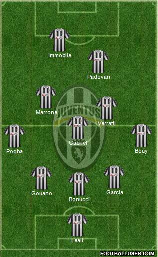 Juventus Formation 2012