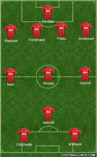 Manchester United Formation 2012