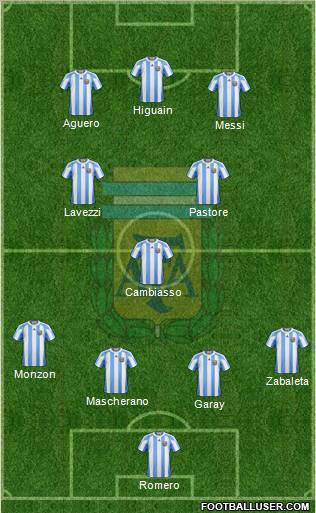 Argentina Formation 2012