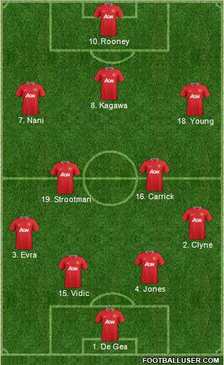 Manchester United Formation 2012