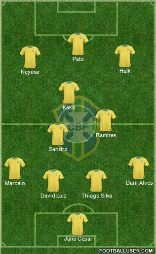 Brazil Formation 2012