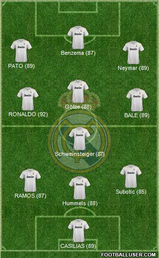Real Madrid C.F. Formation 2012