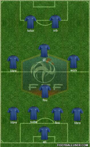 France Formation 2012