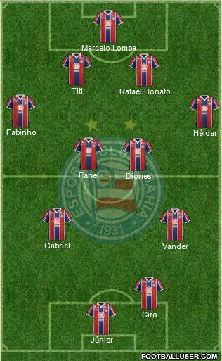 EC Bahia Formation 2012
