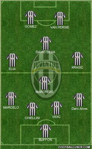 Juventus Formation 2012