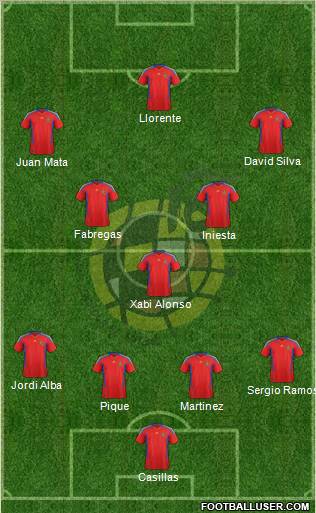 Spain Formation 2012