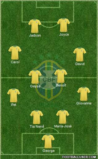 Brazil Formation 2012