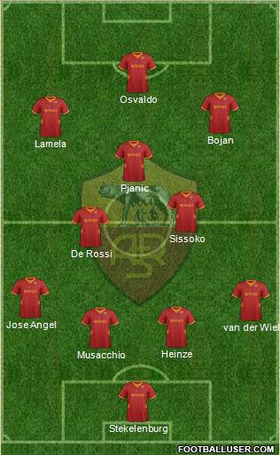 AS Roma Formation 2012
