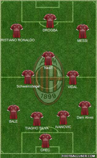 A.C. Milan Formation 2012