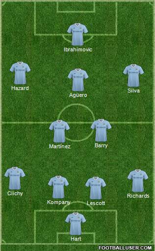 Manchester City Formation 2012