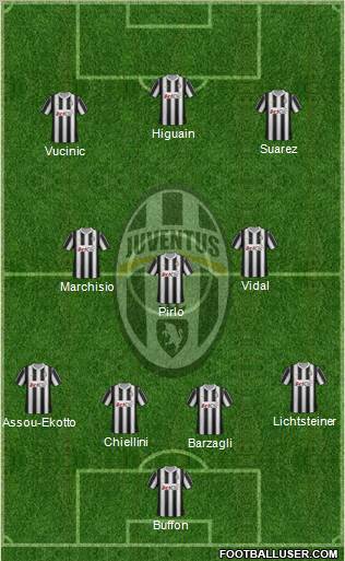 Juventus Formation 2012