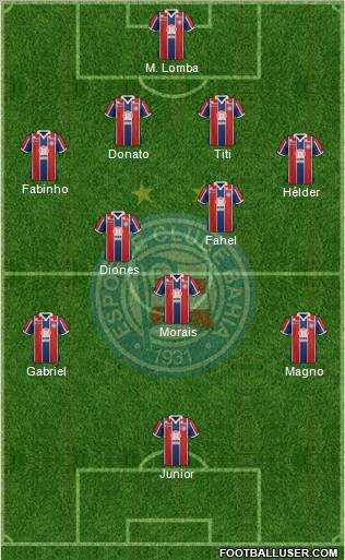 EC Bahia Formation 2012
