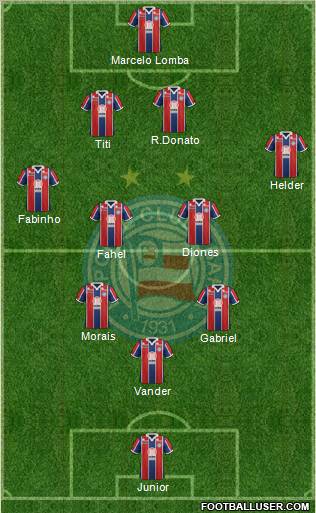 EC Bahia Formation 2012