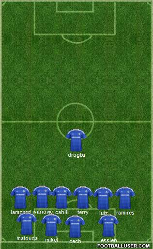 Chelsea Formation 2012
