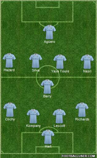 Manchester City Formation 2012