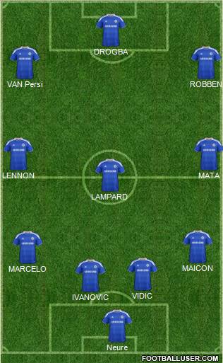 Chelsea Formation 2012