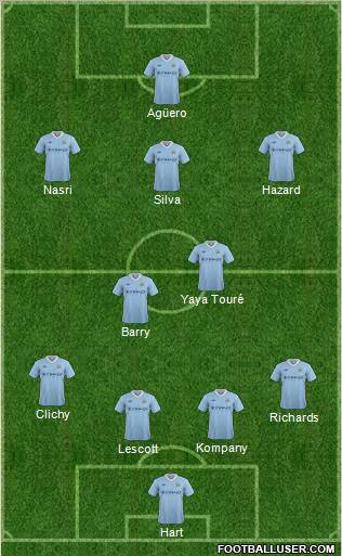 Manchester City Formation 2012