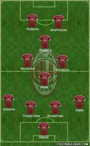 A.C. Milan Formation 2012